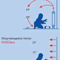 Теплые окна и стекла с подогревом, в Москве