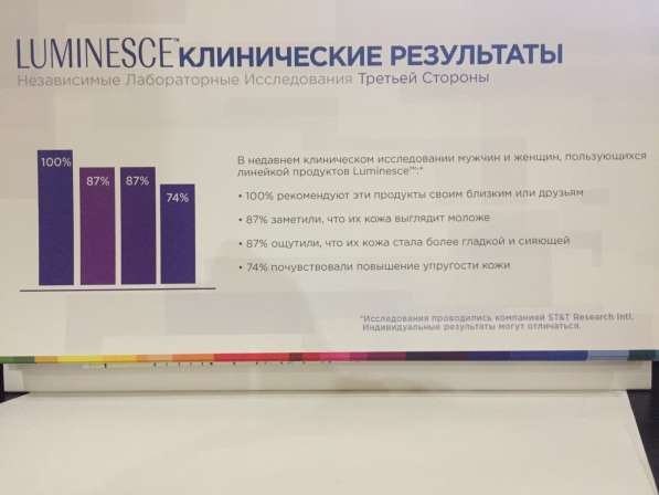 Омолаживающие комплексы и кремы в Серпухове фото 7