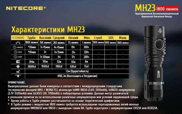 NiteCore Фонарь аккумуляторный NiteCore MH23 в Москве фото 8