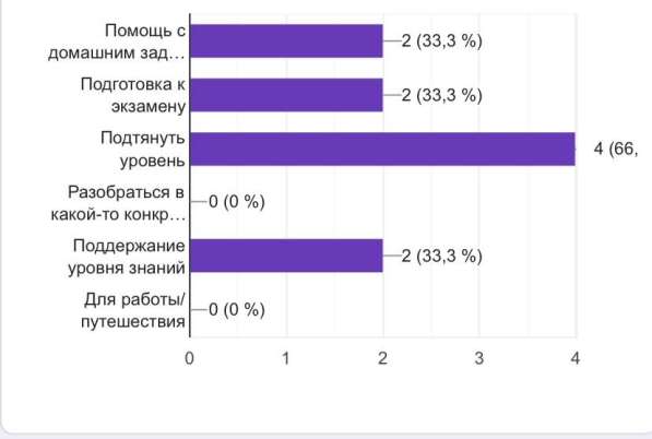 Репетитор по английскому языку в Москве фото 3