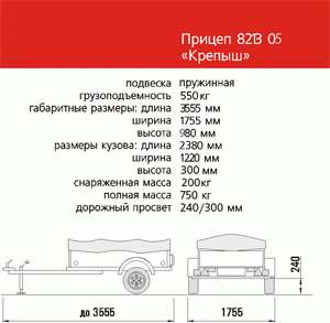 Прицеп автомобильный Крепыш Нива оцинкованный в Благовещенске фото 8