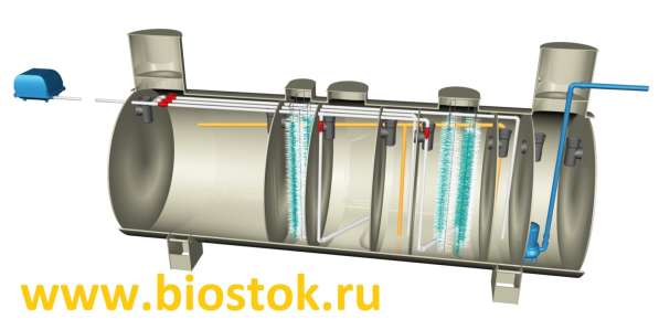 Локальные очистные сооружения в Твери