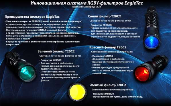EagleTac Набор свето-фильтров для EagleTac T25C2