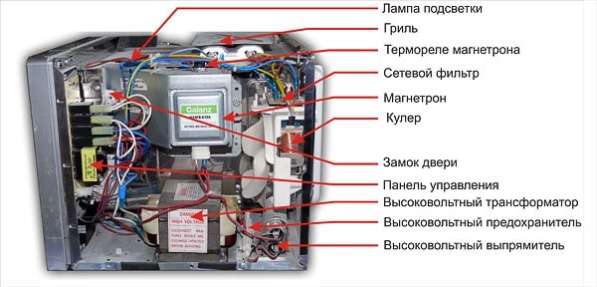 Ремонт микроволновок, блоков питания и прочего