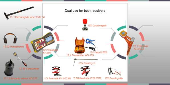 Dealership в фото 3