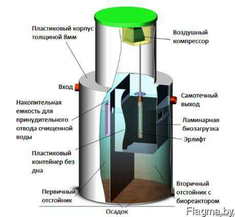 Вакансия главного инженера в 