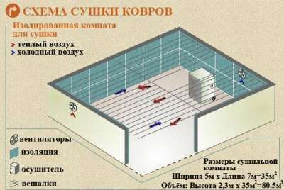 сушка для ковров в Иркутске фото 9
