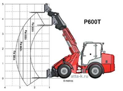 погрузчик PICHON Франция 6 телескопический в Уфе фото 3