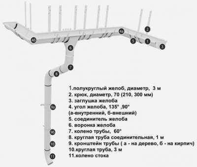 водосточная система Grand Line в Абакане фото 3