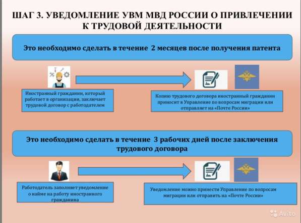 Юрист, миграционное право, оформление документов в Саратове фото 6