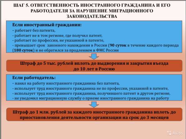 Юрист, миграционное право, оформление документов в Саратове фото 4