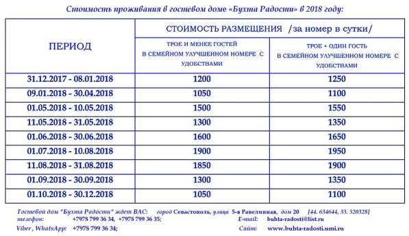 Уютное комфортабельное жилье на Северной стороне Севастополя в Севастополе фото 17