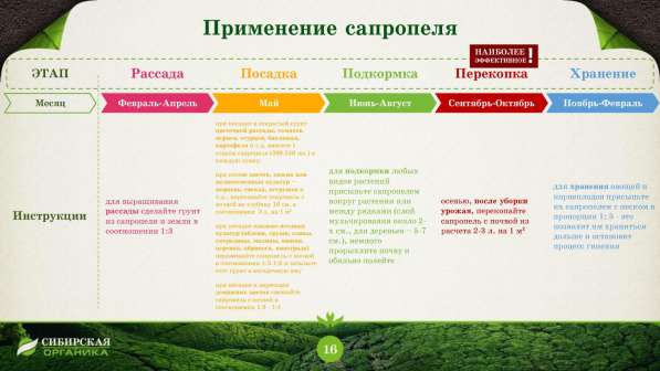 Продаю органическое удобрение (сапропель) в Сочи