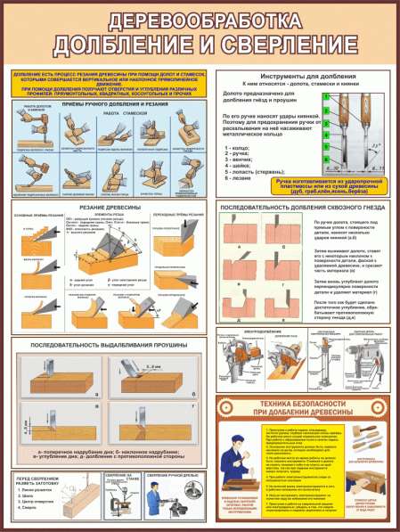 Деревообработка. Плакаты учебные в фото 8