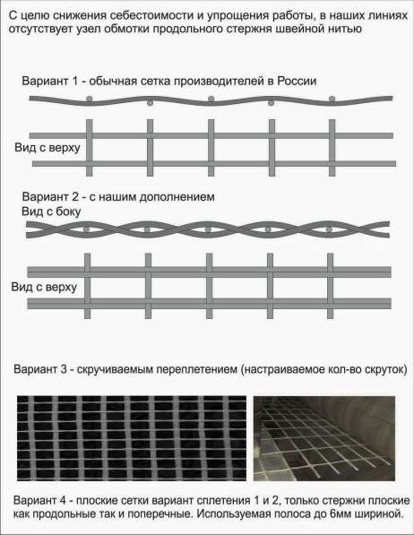 Оборудование для производства композитной сетки в Москве фото 3
