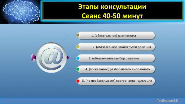 Психолог-консультант для студентов/Онлайн/Психология в фото 12