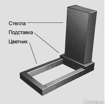 Памятники оптом из Габбро-Диабаза