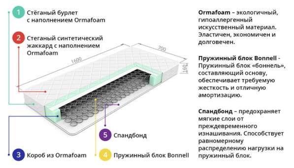 Матрас 160х70х16 в Москве