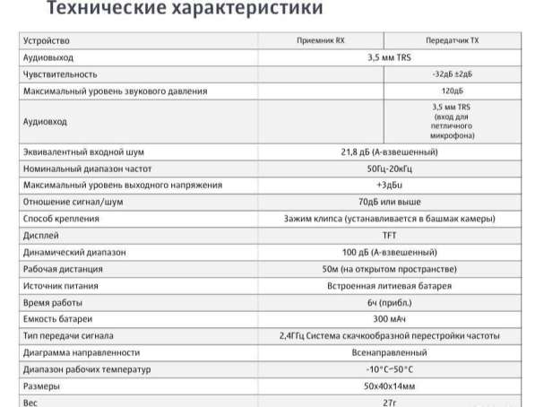 Godox MoveLink M2 петличная беспроводная радиосистема в Челябинске фото 6