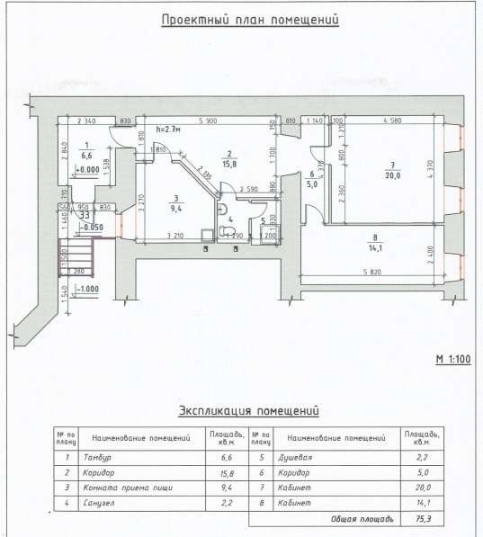 Коммерческая недвижимость