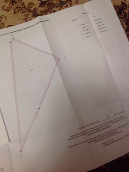 Участок 2 га (промназначения)