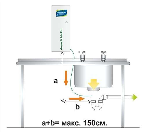 Системы биологической очистки сточных вод от жира в Ульяновске фото 5