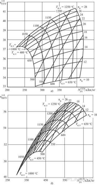 Ротор нагнетателя Н750 Новый в Волгодонске фото 5