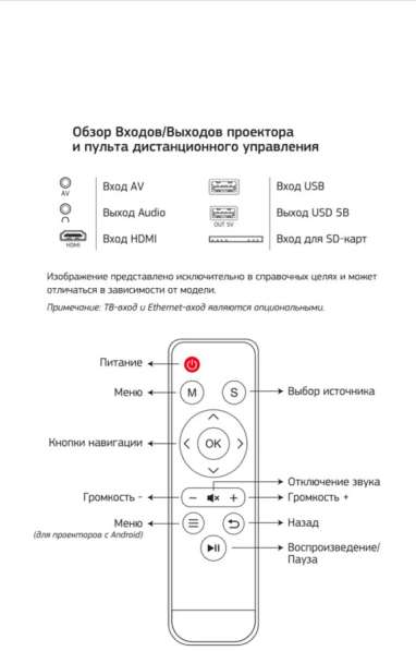 Проектор в Ижевске