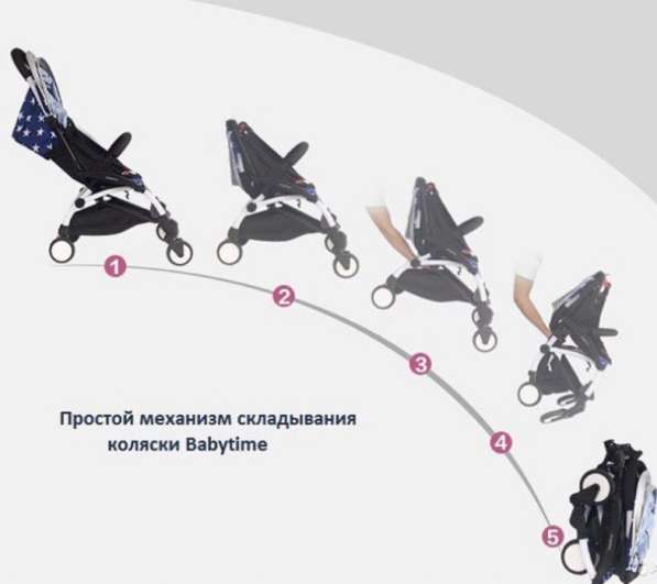 Суперкомпактные легкие коляски Baby Time в наличии! в Москве