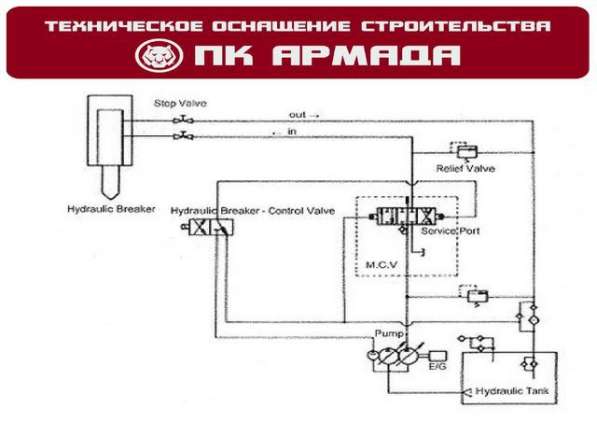 Гидролиний (гидроразводка) для экскаваторов Hitachi в Уфе фото 3