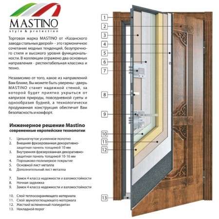 Входные и межкомнатные двери в Черногорске фото 3