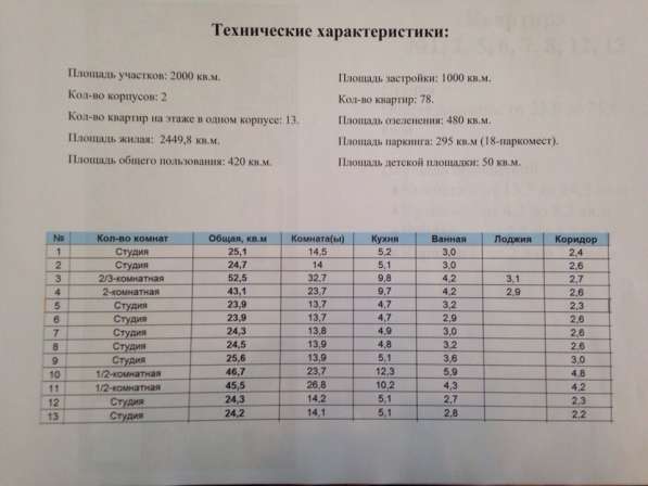 Недорогое жильё в Севастополе в Севастополе фото 43