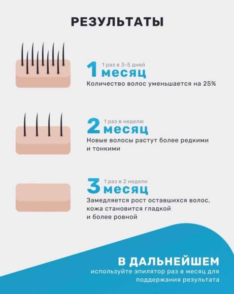 Электронный эпилятор в Тюмени