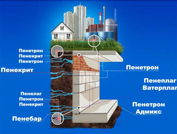 От воды спасем бетон! Гидроизоляция в фото 12