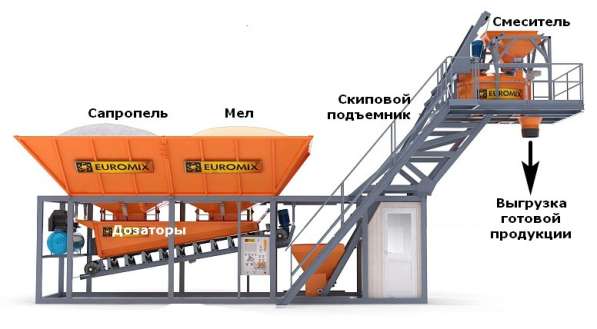 Минизавод производства сложных почвосмесей на сапропеле в Астрахани фото 11