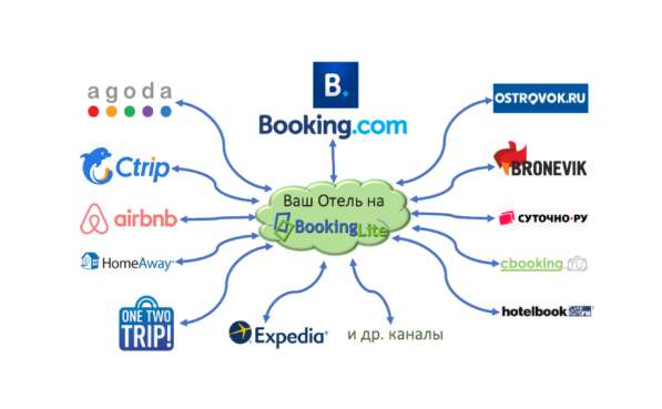 Программа для управления отелем BookingLite