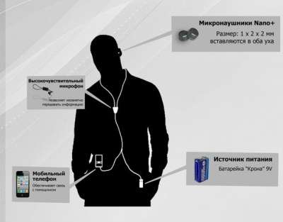 Микронаушник магнит в Стерлитамаке