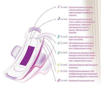 Женские гигиенические прокладки в Вологде фото 3