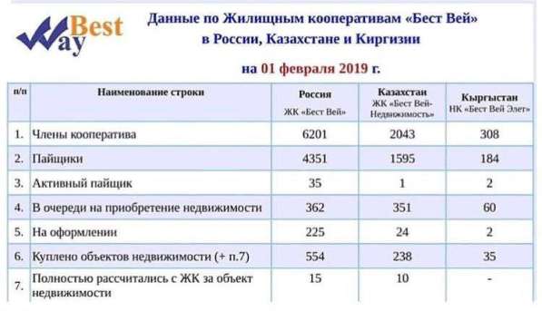 ЛУЧШИЙ ПУТЬ ПОКУПКИ КВАРТИРЫ!!! в Москве