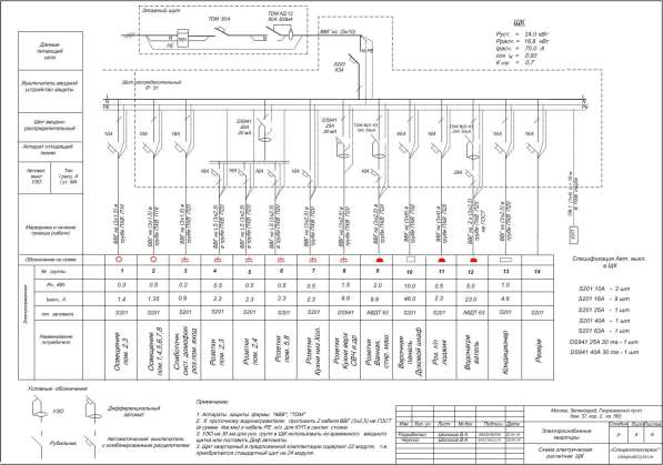 Проектирование схем электрощитов