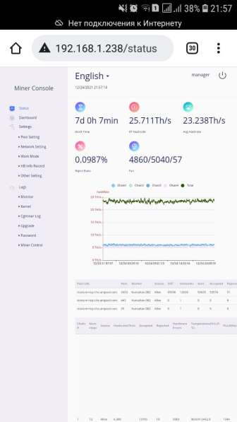 Майнер Aixin A1 25Th в 
