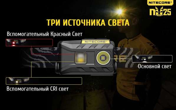NiteCore Налобный аккумуляторный фонарик NiteCore NU25 в Москве фото 5