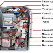 Ремонт микроволновок, блоков питания и прочего, в Рубцовске