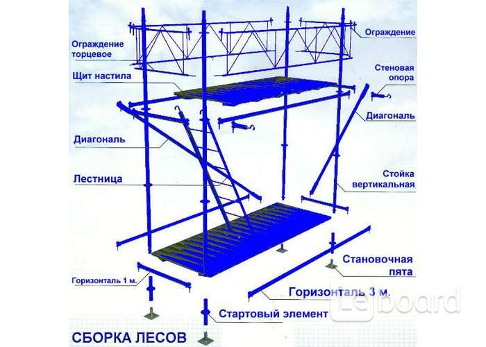 Схема установки лесов