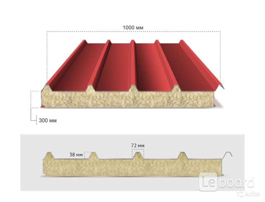 Сендвичные Панели Цена В Барнауле Размеры Купить